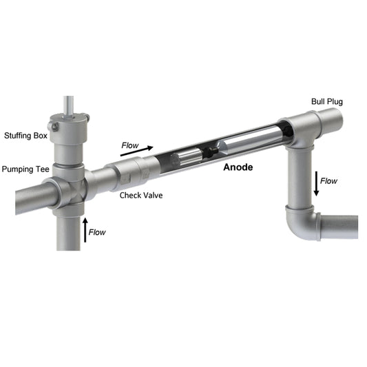 Flowline Anode