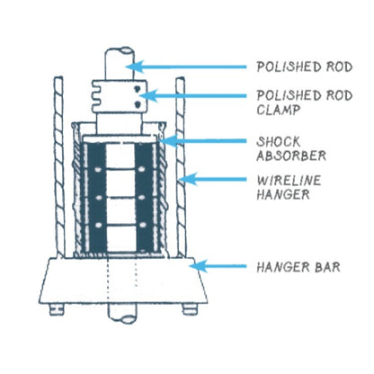 Rod Shock Absorber